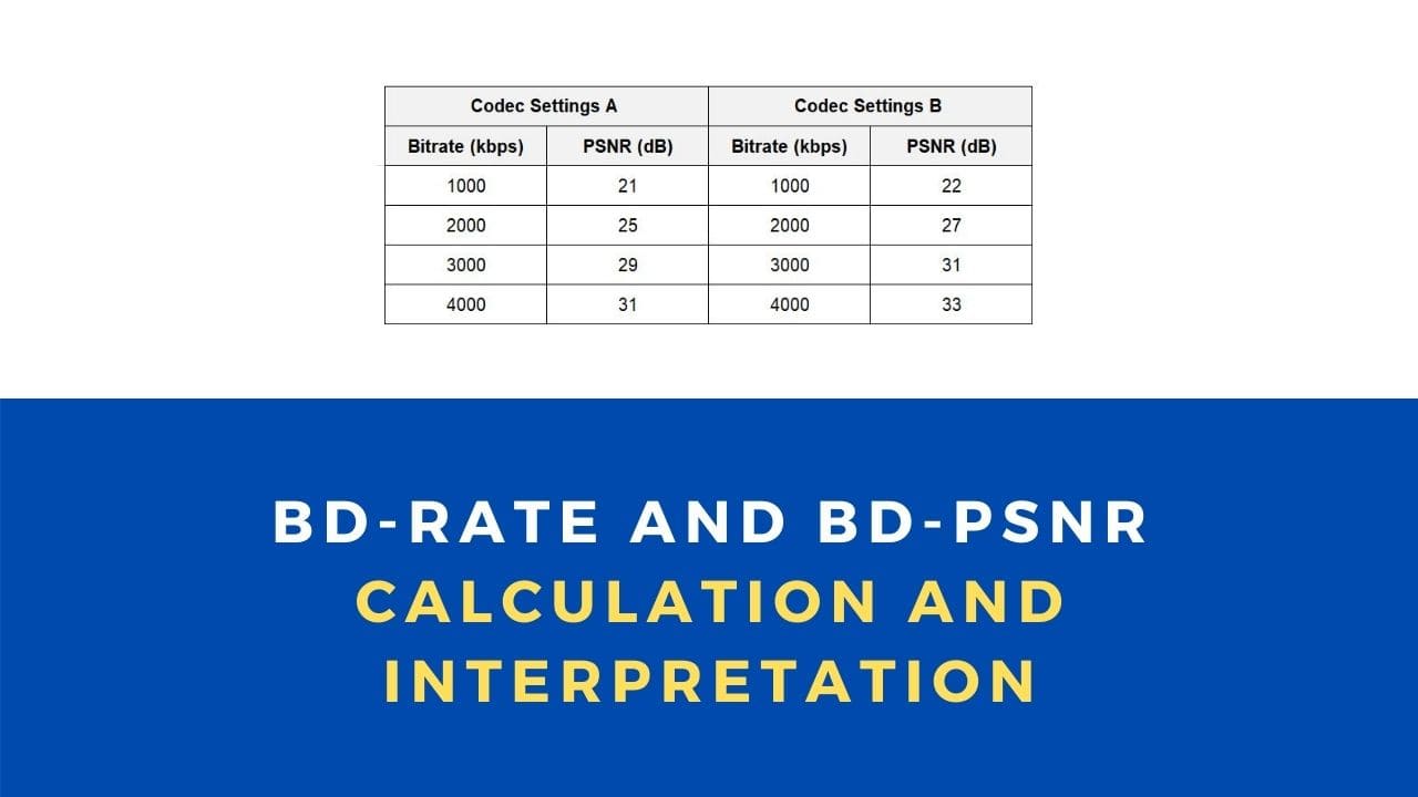 BD-Rate & BD-PSNR: Calculation and Interpretation