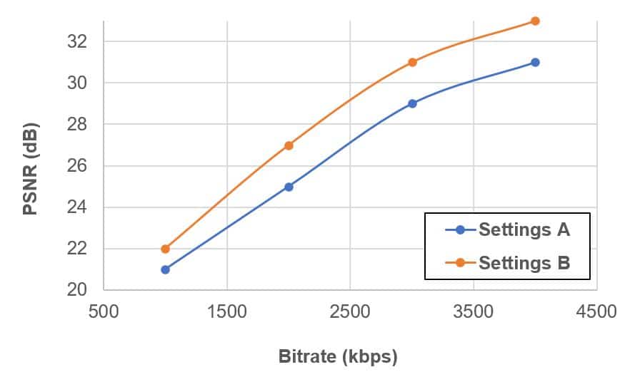 RD Plot for BD-RATE and BD-PSNR