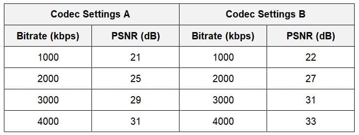 RD results for BD-RATE and BD-PSNR