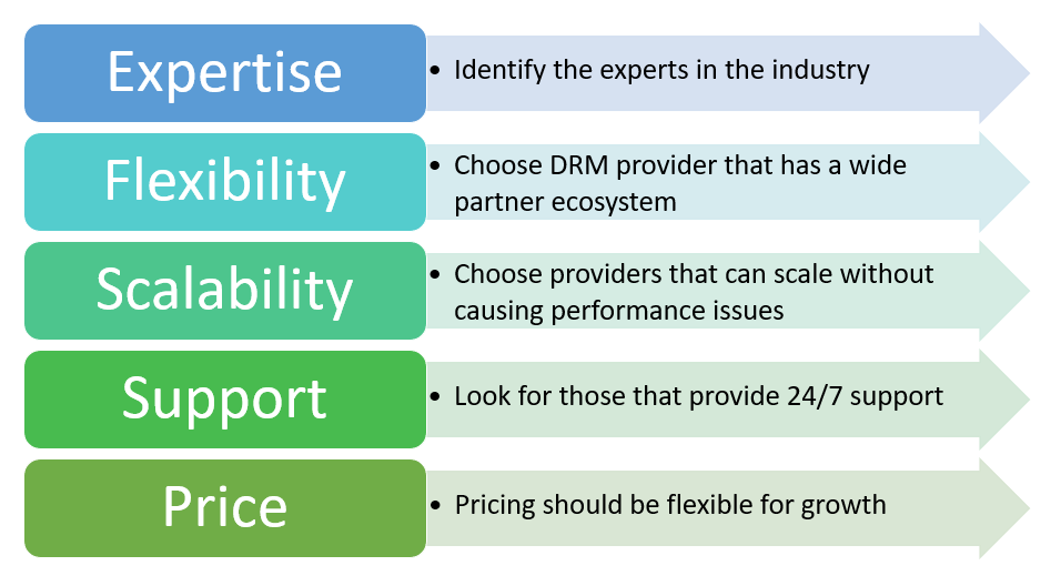Summary - Top 5 criteria to choose DRM