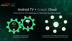 Dish TV and SEI present smart solutions on Android TV APAC Summit